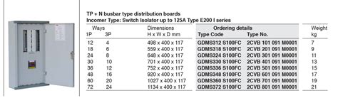 distribution board size chart